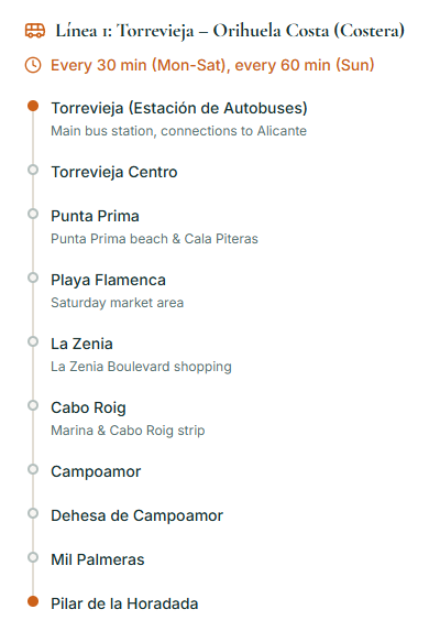 linea 1 torrevieja orihuela costa Lilypad Properties