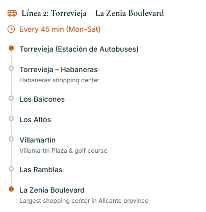 linea 2 torrevieja zenia boulevard Lilypad Properties