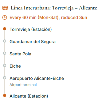 linea interurbana torrevieja alicante Lilypad Properties